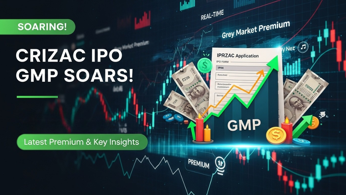 Crizac IPO GMP graph soaring, IPO form, rupee notes, and stock market icons.